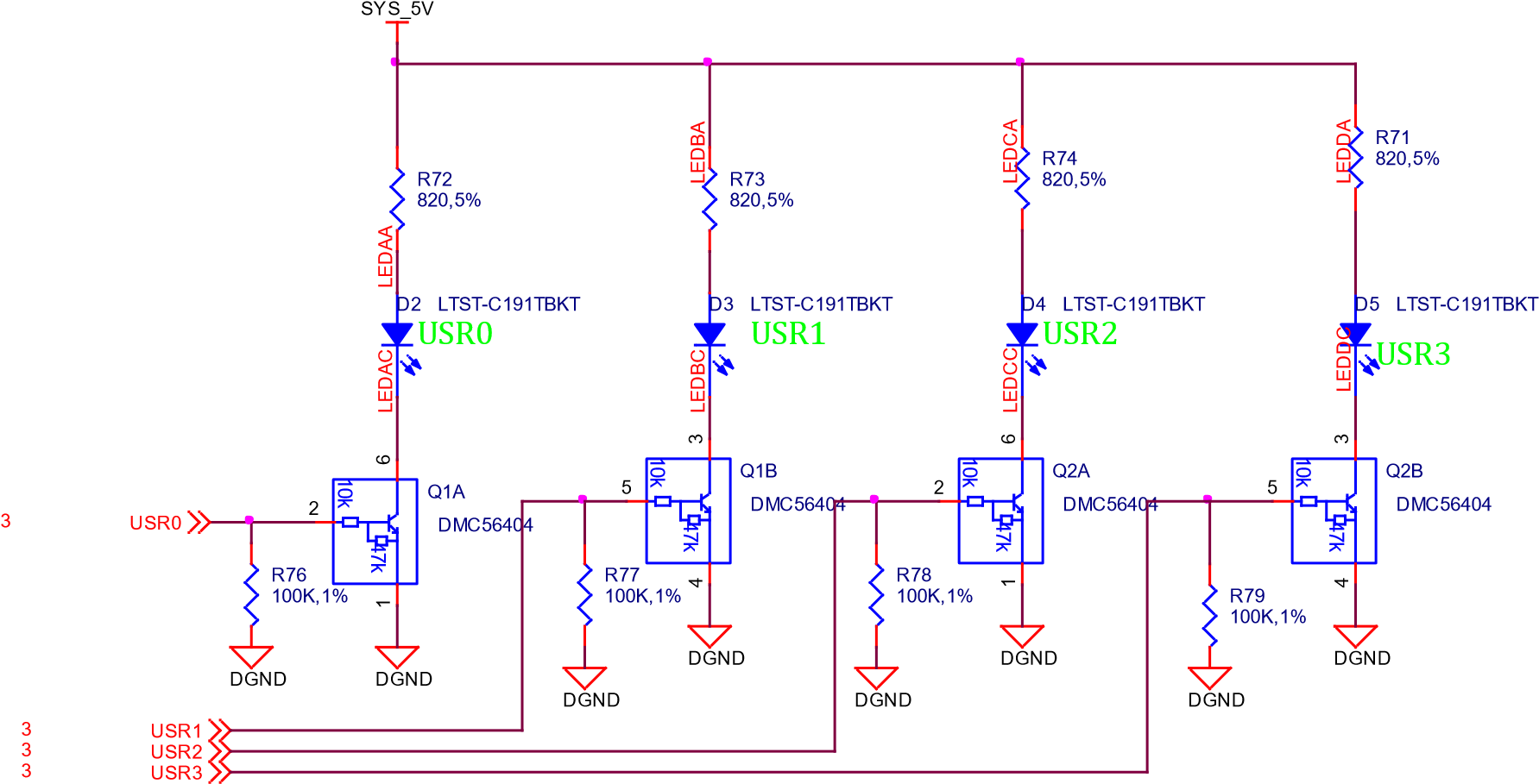 User LEDs